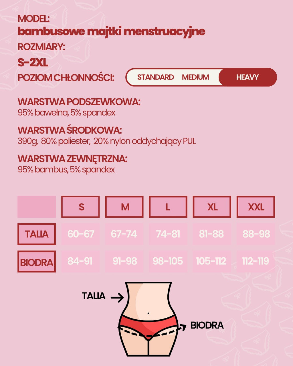 Majtki menstruacyjne Period. z wkładką bambusową