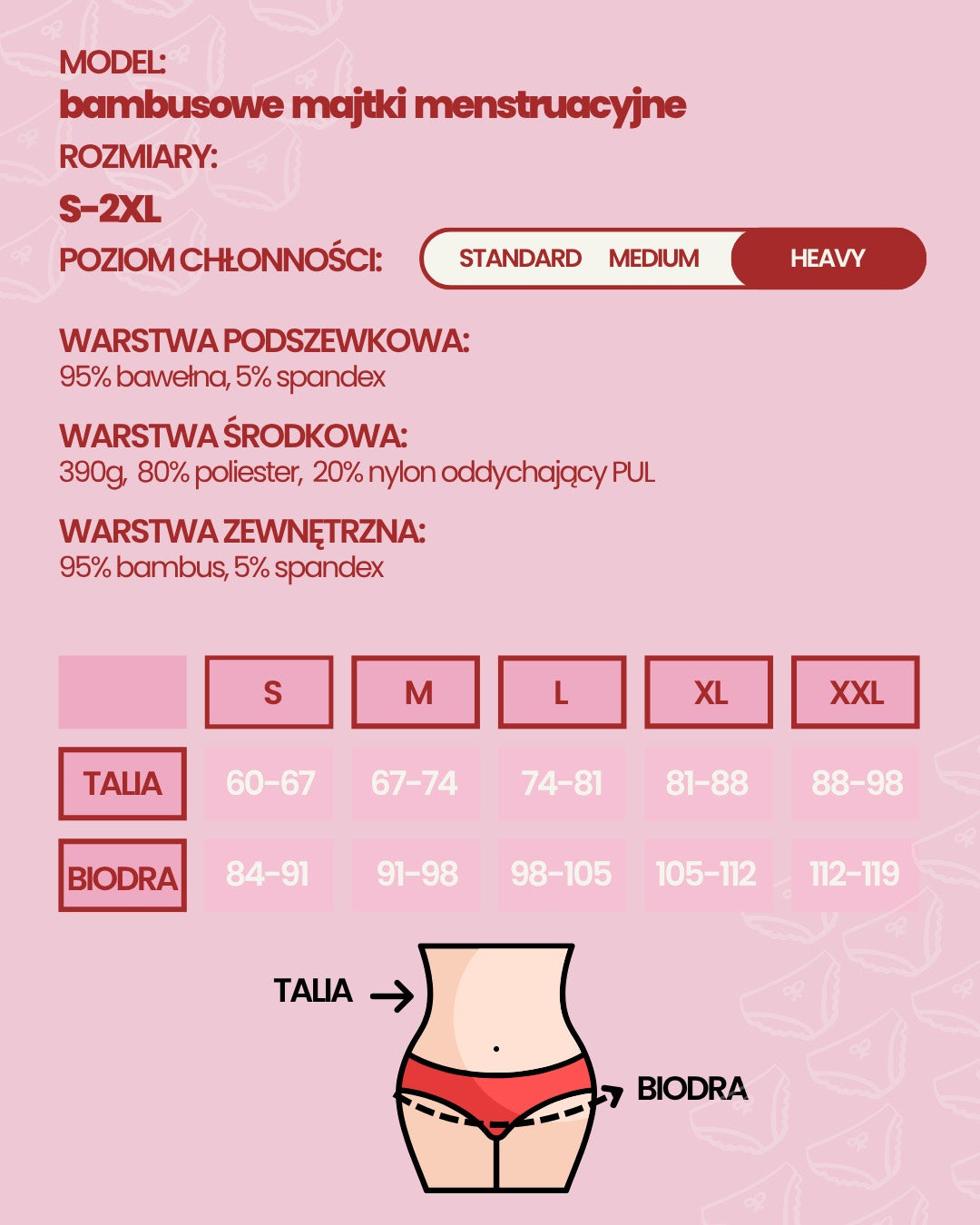 Majtki menstruacyjne Period. z wkładką bambusową