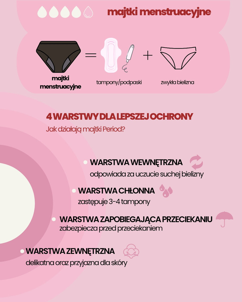Majtki menstruacyjne Period. z wkładką bambusową