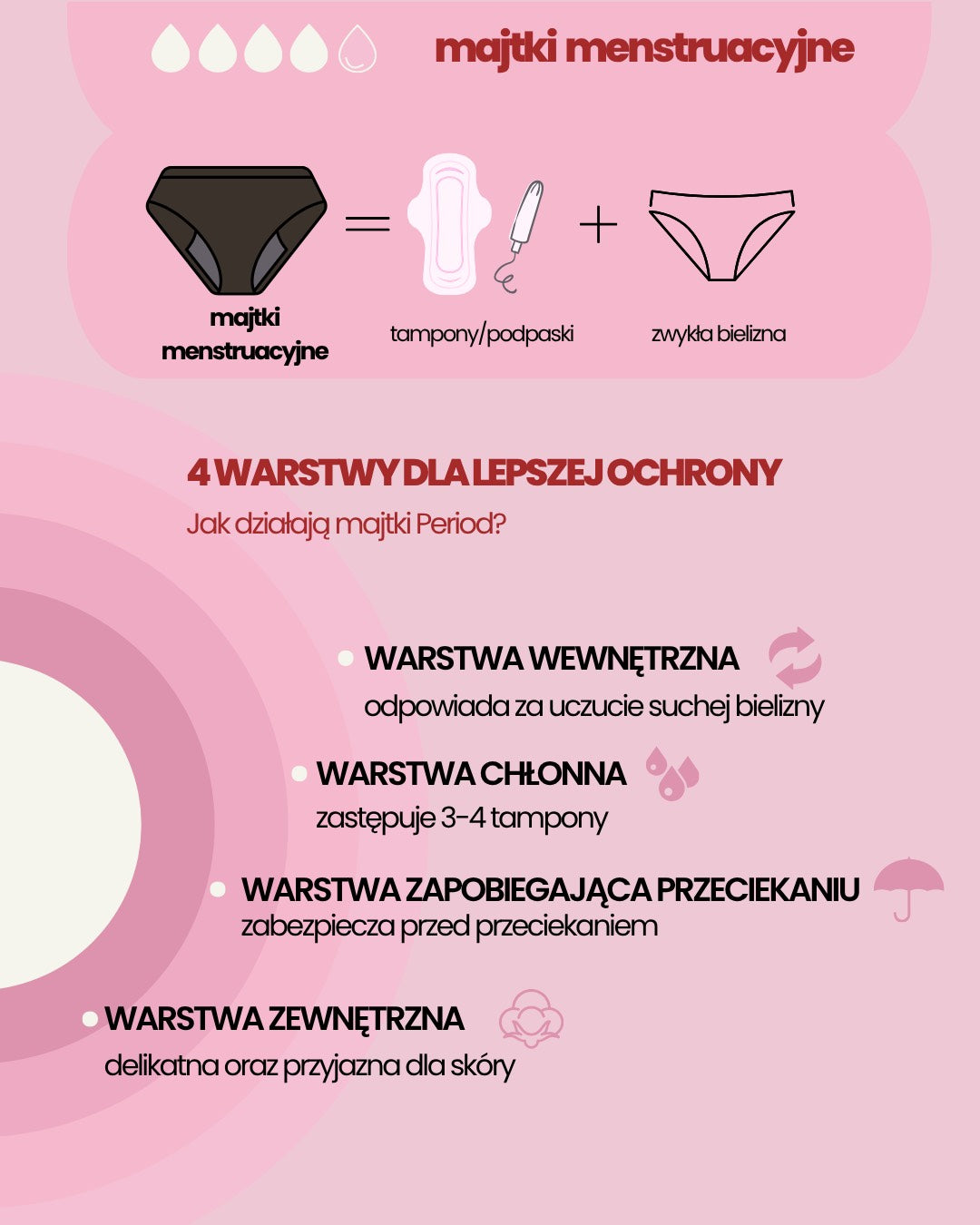 Majtki menstruacyjne Period. z wkładką bambusową
